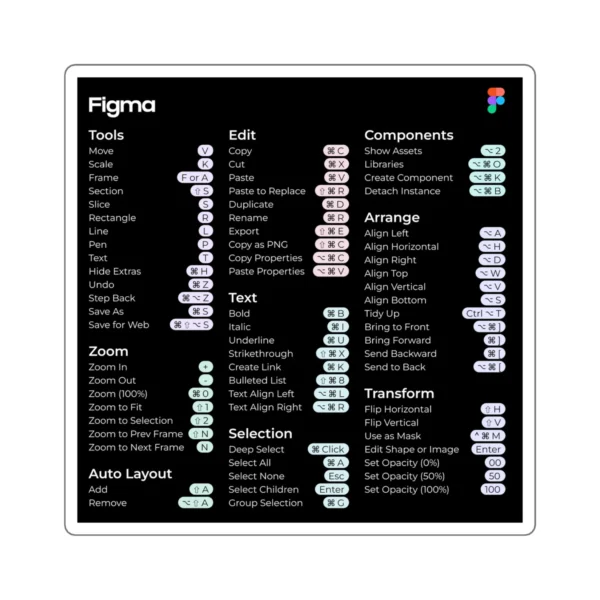 Figma Sticker Mac Dark Mode Design Sticker for Laptop and Macbook Super Gloss sticker design figma sticker