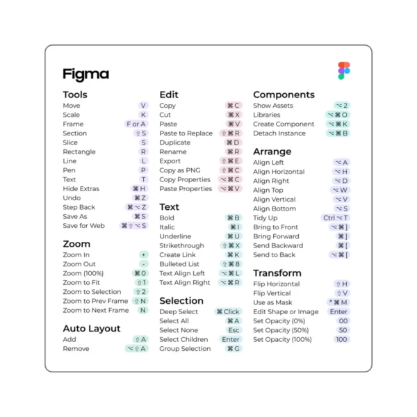 Figma Sticker Mac Light Mode Design Sticker for Laptop and Macbook Super Gloss sticker design figma sticker